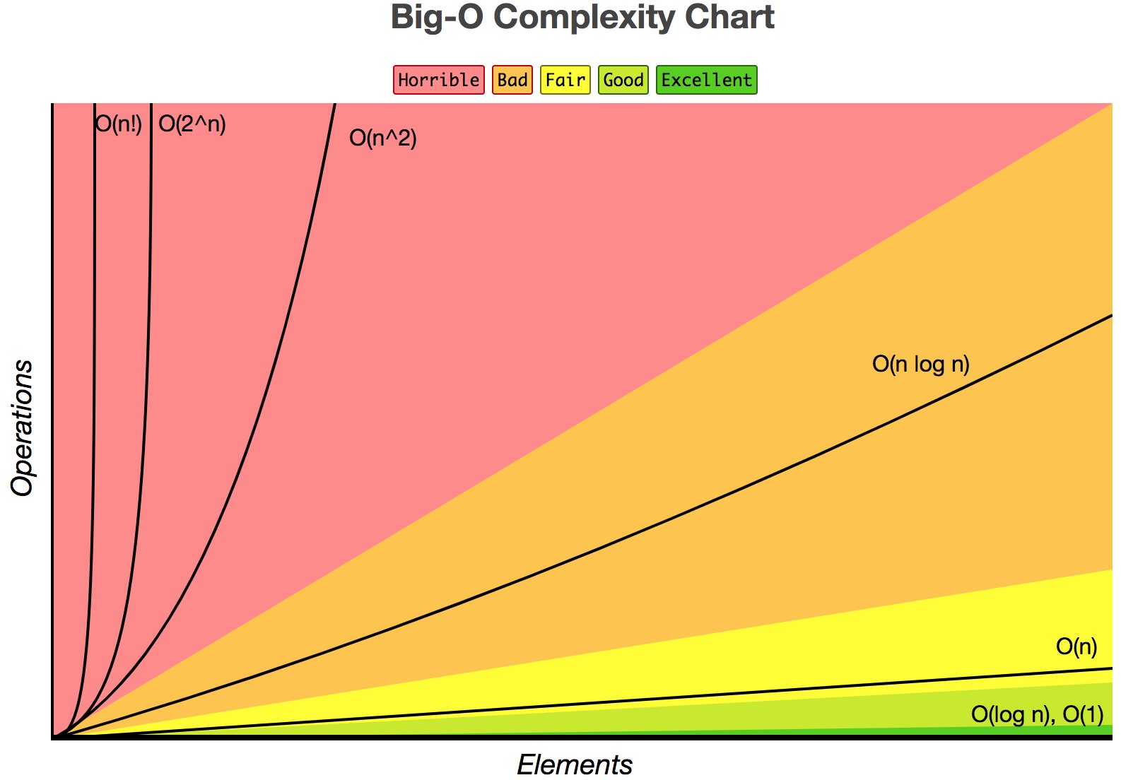 bigOComplexity