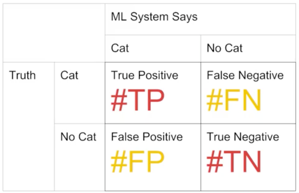 confusionMatrix