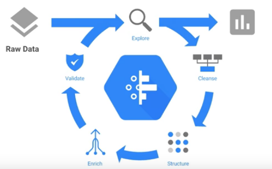 dataprep